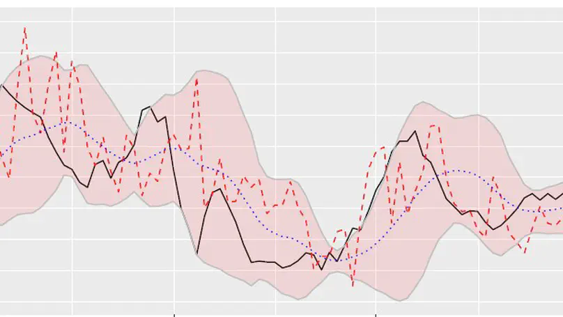 Forecasting Social Processes