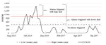 Toward an Early Warning System for Monitoring Asylum-Related Migration Flows in Europe