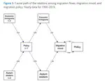 Migration mood and policy responsiveness: a structural analysis of public opinion, policy, and migration flows in Italy (1990–2020)